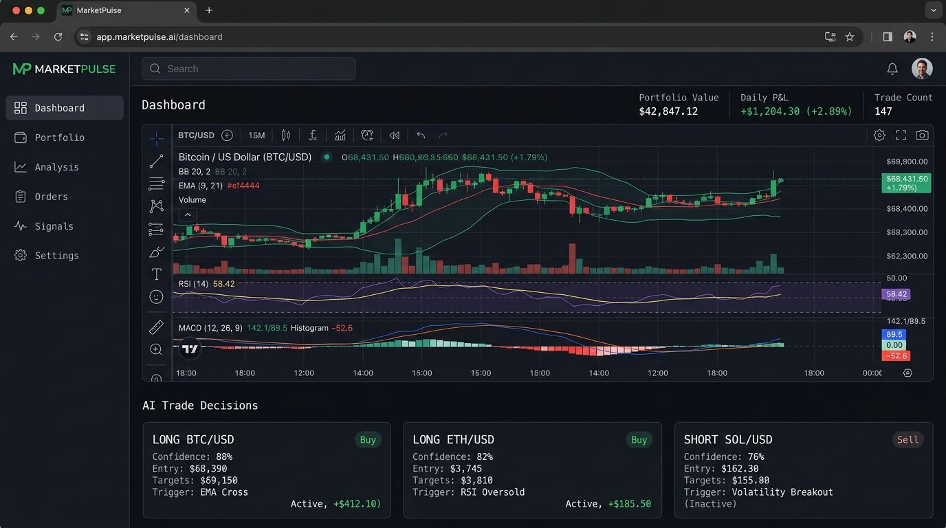 MarketPulse Trading Dashboard